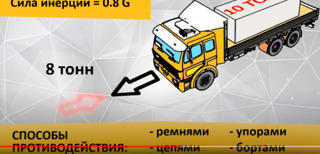Стяжной ремень Стяжной ремень